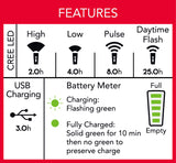 Pathfinder + Io USB Light Set